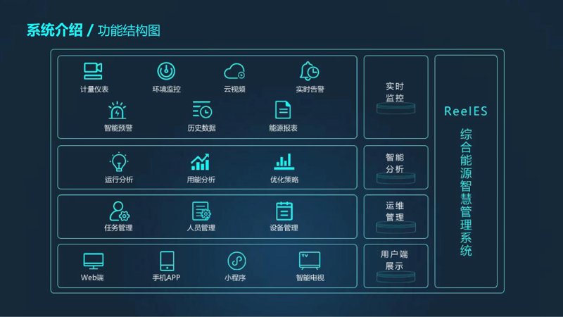 能源管理系统